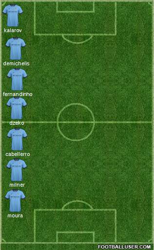 Manchester City Formation 2015
