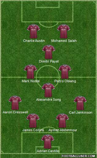West Ham United Formation 2015