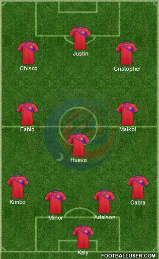 Costa Rica Formation 2015
