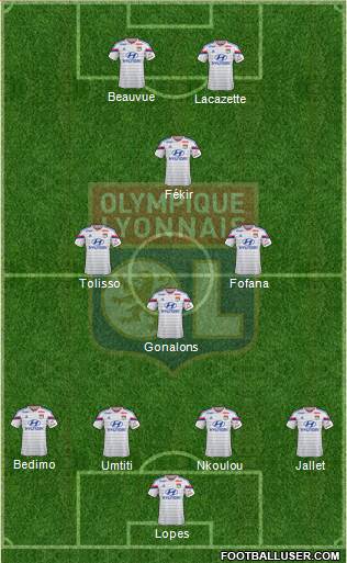 Olympique Lyonnais Formation 2015