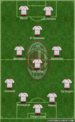 A.C. Milan Formation 2015