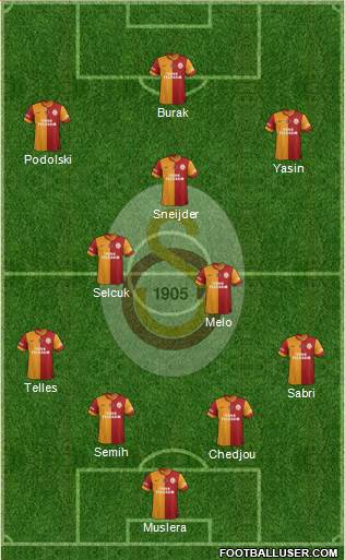 Galatasaray SK Formation 2015