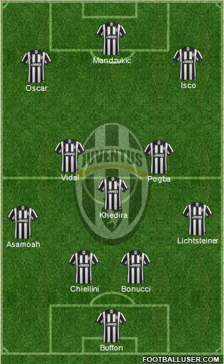 Juventus Formation 2015