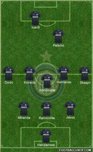 F.C. Internazionale Formation 2015