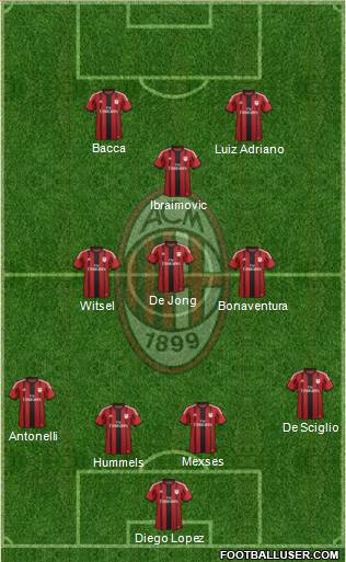 A.C. Milan Formation 2015