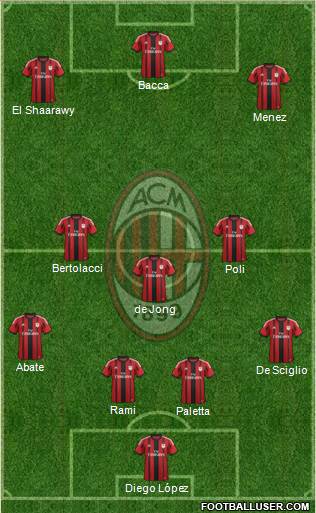 A.C. Milan Formation 2015