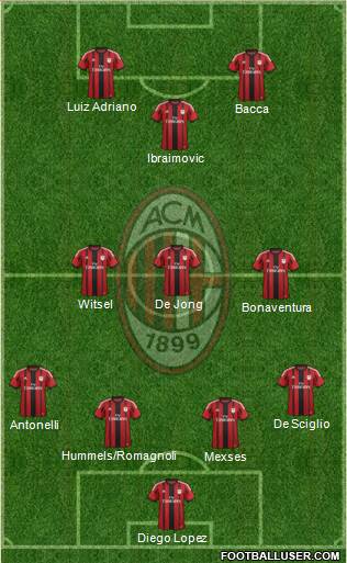 A.C. Milan Formation 2015
