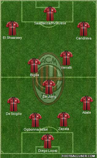 A.C. Milan Formation 2015