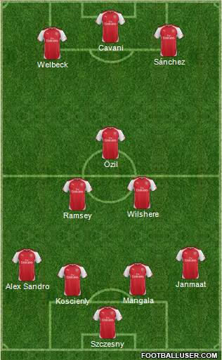 Arsenal Formation 2015