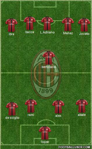 A.C. Milan Formation 2015