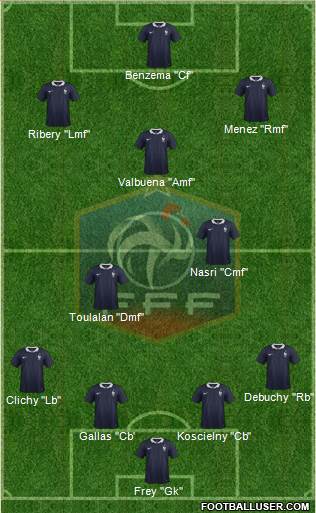 France Formation 2015