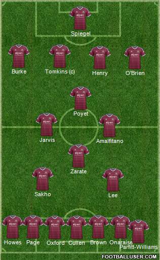 West Ham United Formation 2015