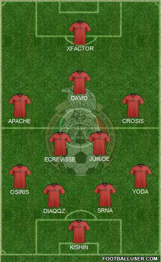 Mexico Formation 2015