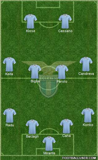 S.S. Lazio Formation 2015