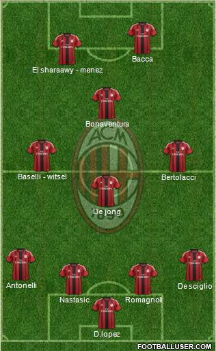 A.C. Milan Formation 2015