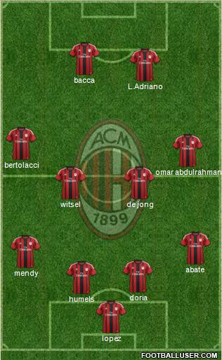 A.C. Milan Formation 2015