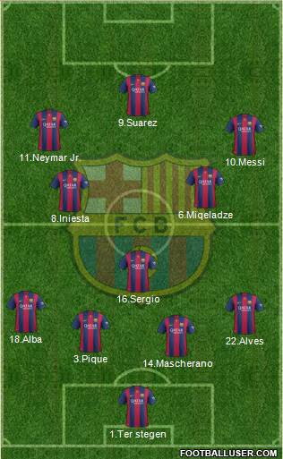 F.C. Barcelona Formation 2015