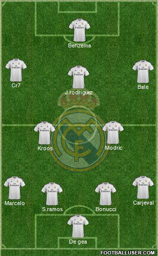 Real Madrid C.F. Formation 2015