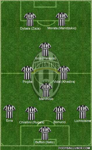 Juventus Formation 2015