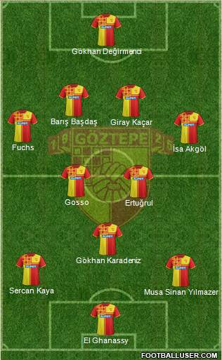 Göztepe A.S. Formation 2015