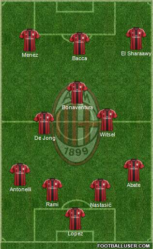 A.C. Milan Formation 2015