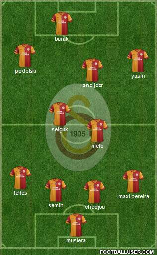 Galatasaray SK Formation 2015