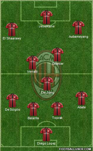 A.C. Milan Formation 2015