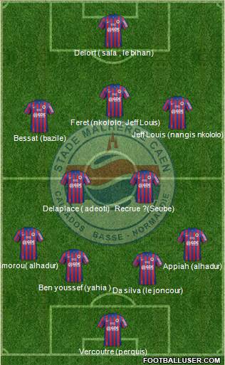 Stade Malherbe Caen Basse-Normandie Formation 2015