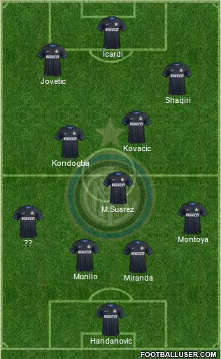 F.C. Internazionale Formation 2015