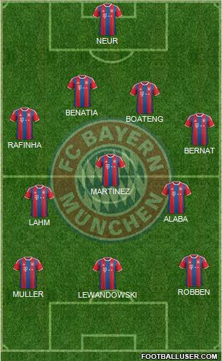 FC Bayern München Formation 2015