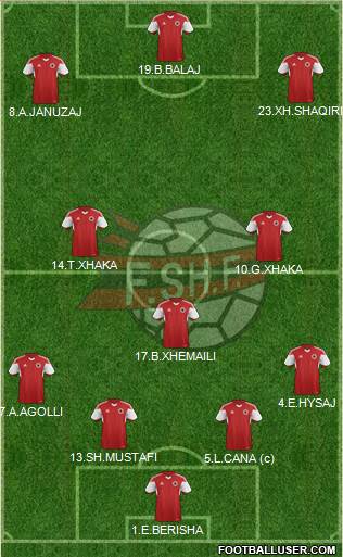 Albania Formation 2015