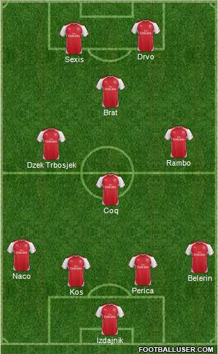 Arsenal Formation 2015