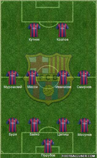F.C. Barcelona Formation 2015