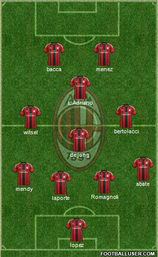 A.C. Milan Formation 2015