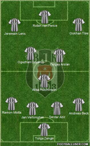 Besiktas JK Formation 2015