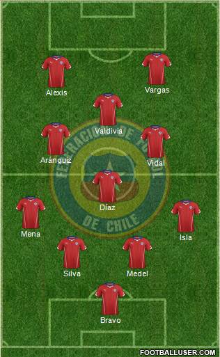 Chile Formation 2015