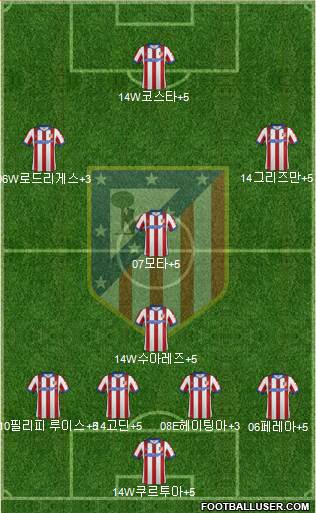Atlético Madrid B Formation 2015