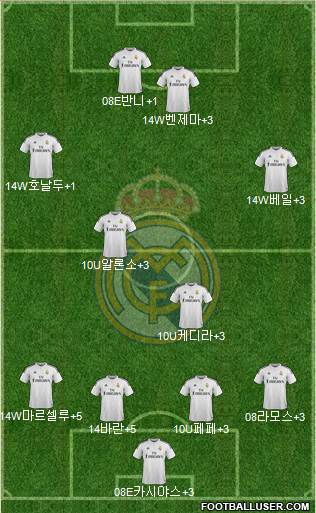 Real Madrid C.F. Formation 2015