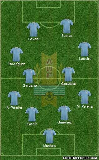 Uruguay Formation 2015