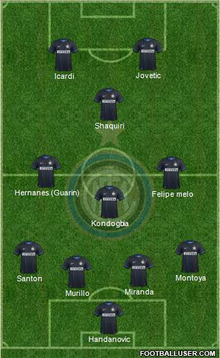 F.C. Internazionale Formation 2015