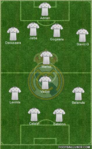 Real Madrid C.F. Formation 2015