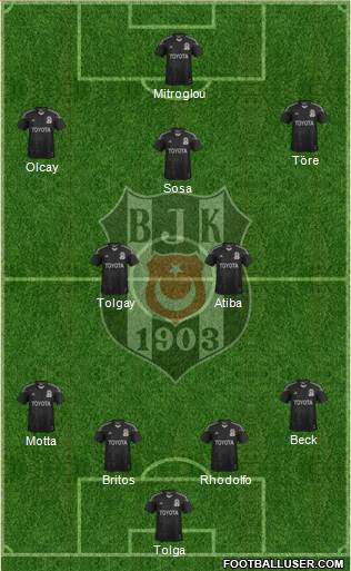 Besiktas JK Formation 2015