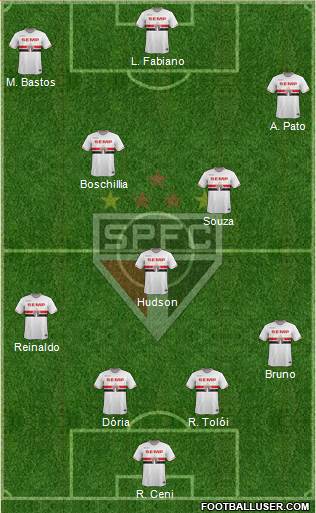 São Paulo FC Formation 2015
