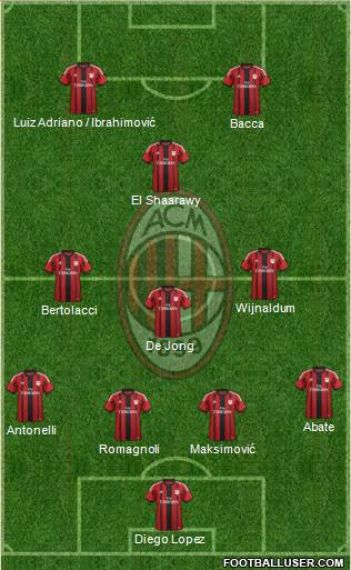 A.C. Milan Formation 2015