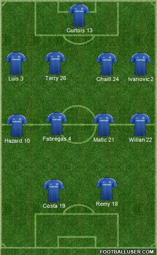 Chelsea Formation 2015