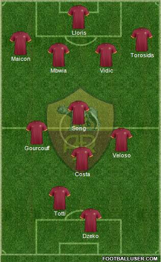 AS Roma Formation 2015