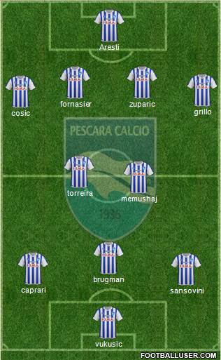 Pescara Formation 2015