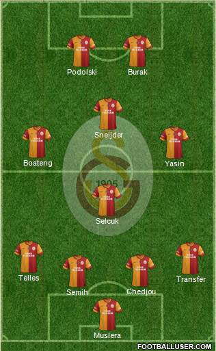Galatasaray SK Formation 2015
