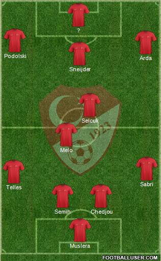 Turkey Formation 2015