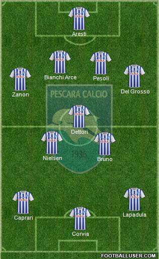 Pescara Formation 2015